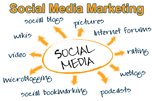 social-media-marketing-pixxelznet